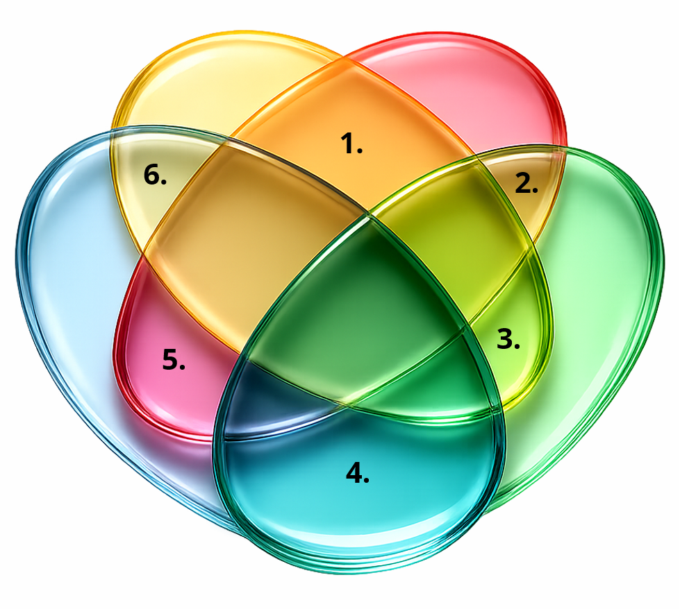 Conceptueel model van de Leerrollenmethode